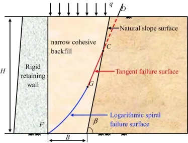 soil pressure Image